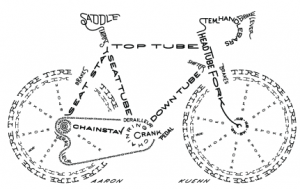 Bike-Parts- by-Aaron-Kuehn